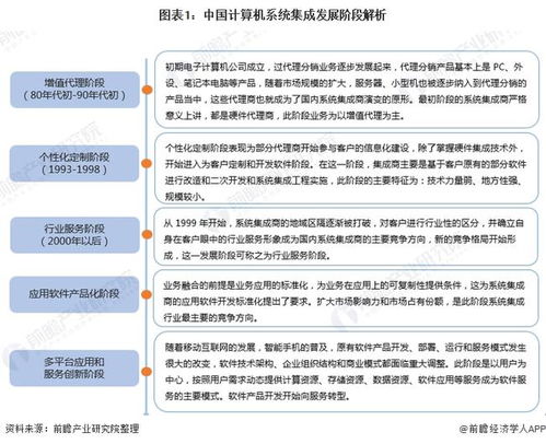 2022年中國計算機系統集成行業市場現狀及發展趨勢分析 行業市場規模逐年上升，信息系統集成服務前景廣闊