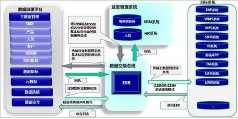 九步實施法則 信息系統集成服務中的數據治理項目成功之道（下）