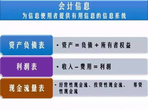 看懂三張報表 鑒證佳侶的坦誠答卷與承諾分量